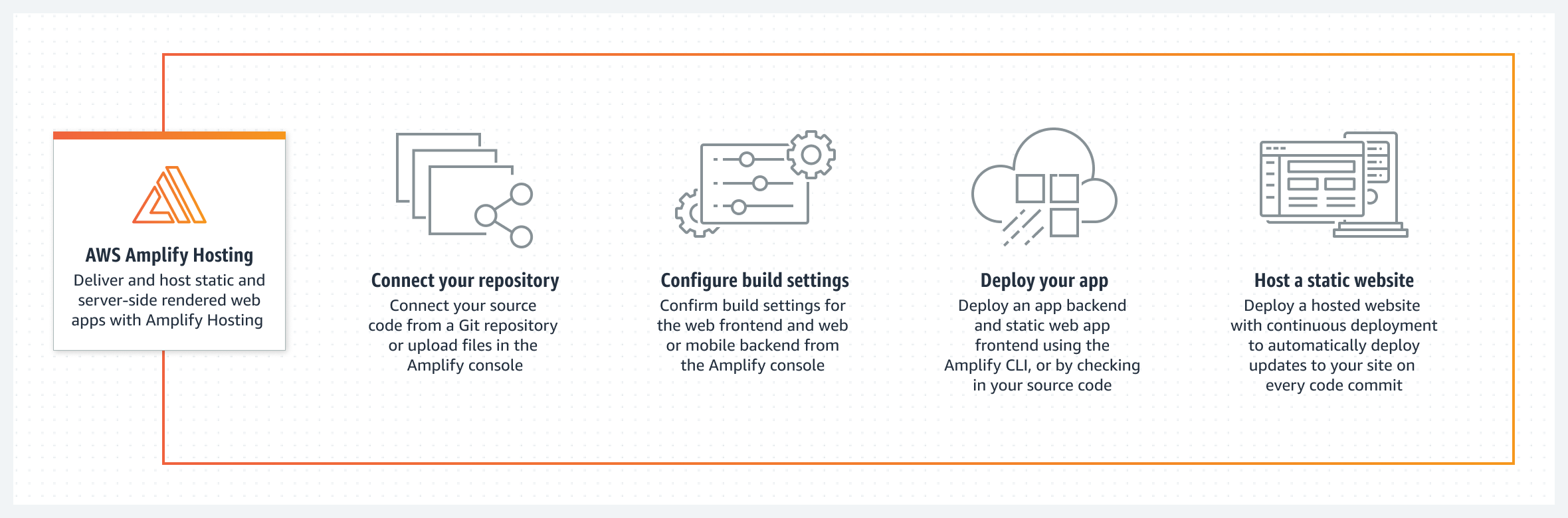 Host a web app